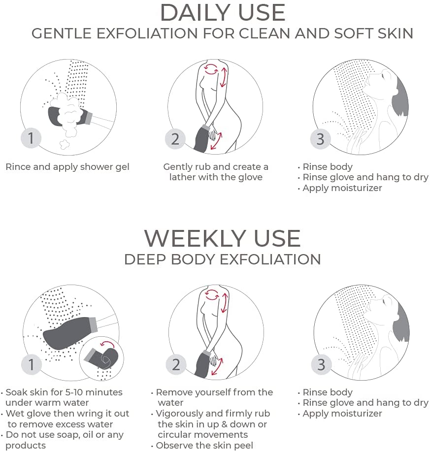 Renaissance Urbain Gray Deep Exfoliating Kit REN-G17/00017