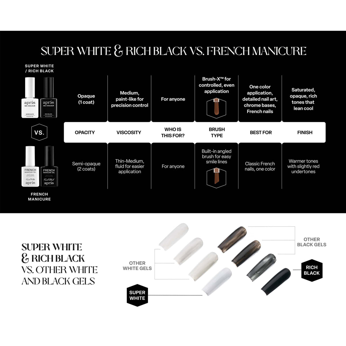 Apres Gel Couleur 15ml - Rich Black 45065
