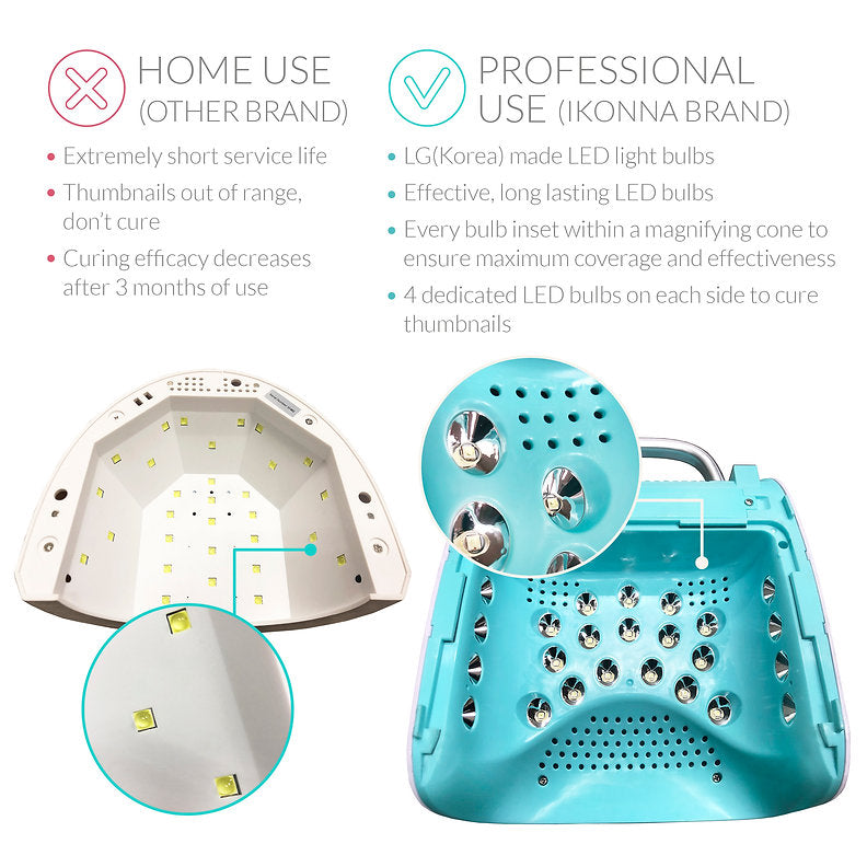Ikonna Rechargeable UV/LED Lamp 48W Unicorn LED48RU