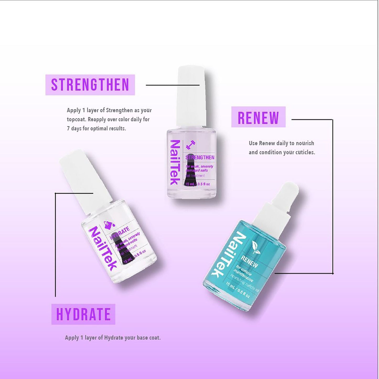 NailTek Nail Rescue System Kit 37809