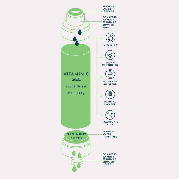 Voesh Shower & Empower Vitamin C Shower Filter Clean Ocean